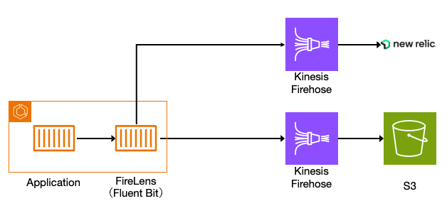 new_log_architecture