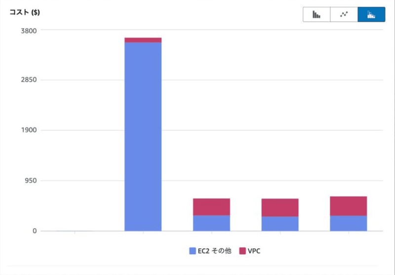 vpc-endpoint-cost
