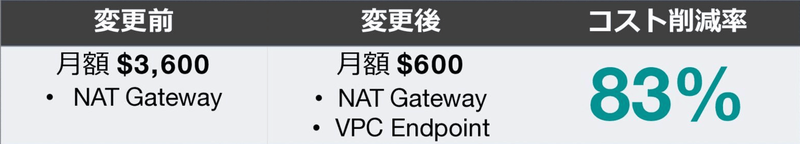 vpc-endopoint-before-after