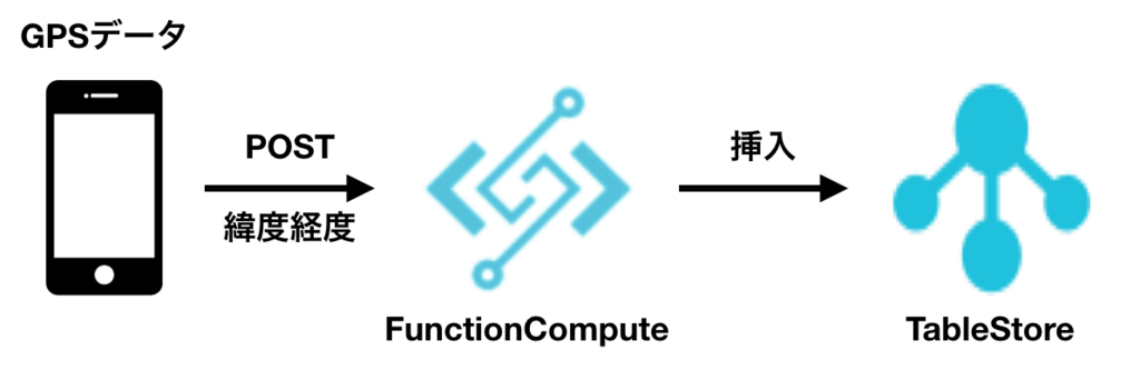 f:id:asmsuechan:20180711144814p:plain