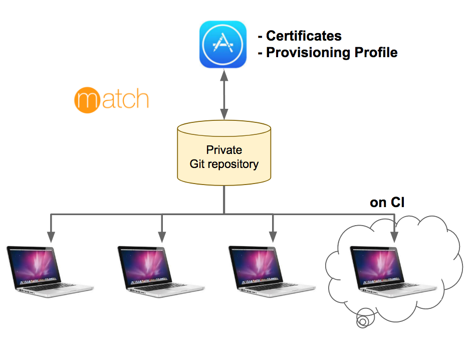 f:id:asmz0:20170512000918p:plain:w600