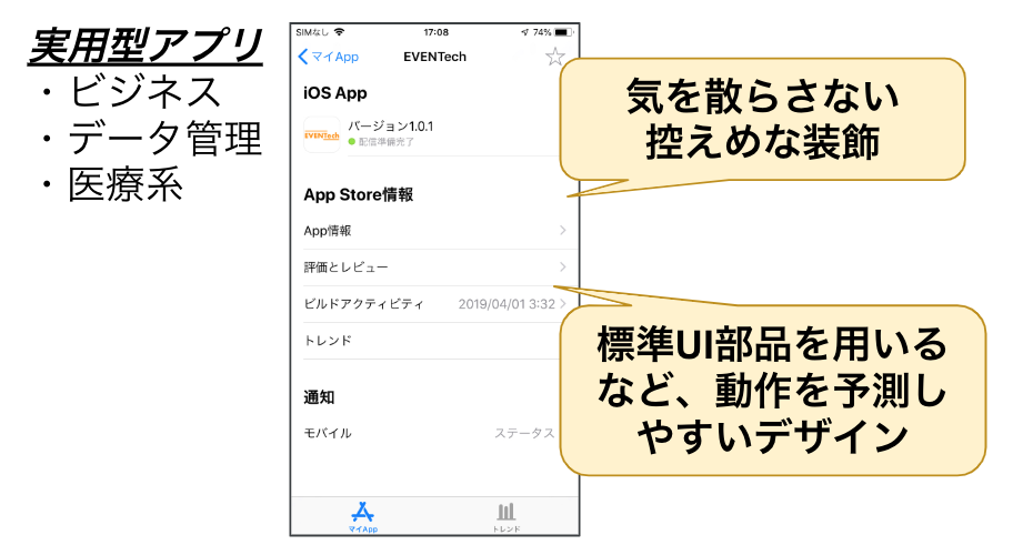 UIデザインを考える全ての人たちに捧げるApple Human Interface
