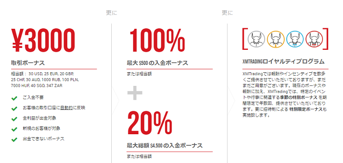 XM 3種のボーナス徹底解説　～海外FXボーナス比較・まとめ～