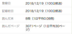 読書メーターのページ数の画面