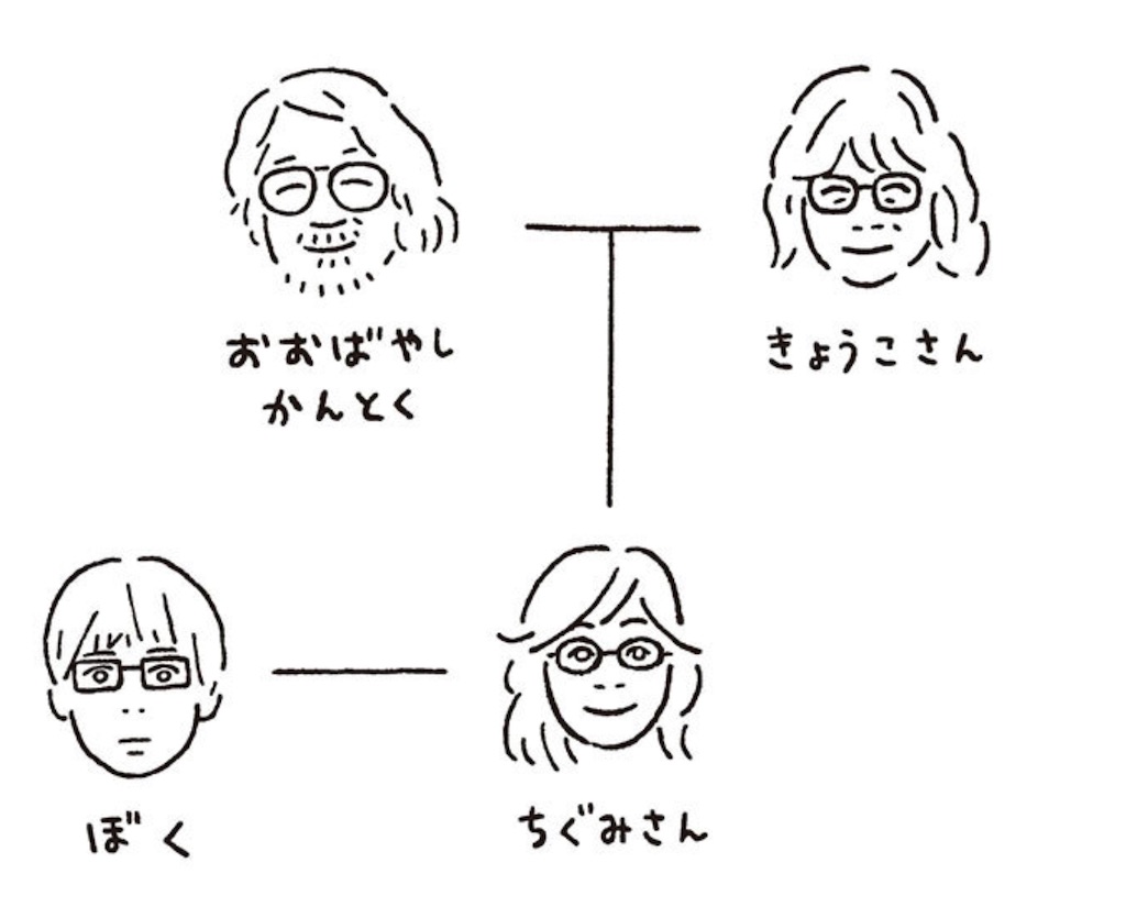 f:id:aso4045:20230713113803j:image