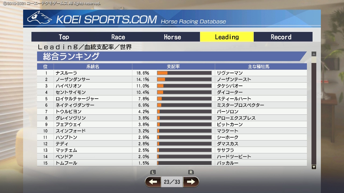 ウイニングポスト9 2021 系統確立＆スーパーホース剪定プレイ