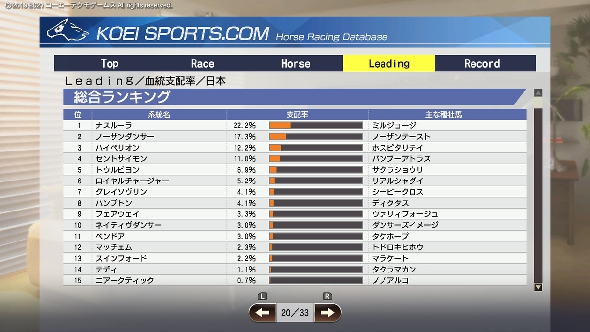 ウイニングポスト9 2021 系統確立＆スーパーホース剪定プレイ