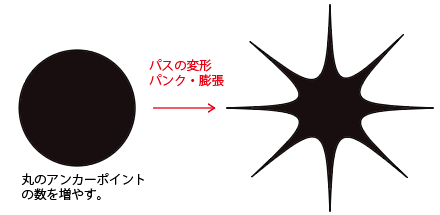 イラストレーターでキラキラ素材を作ってみよう デザイナーへの道 イラストレーターでキラキラ素材を作ってみよう デザイナーへの道