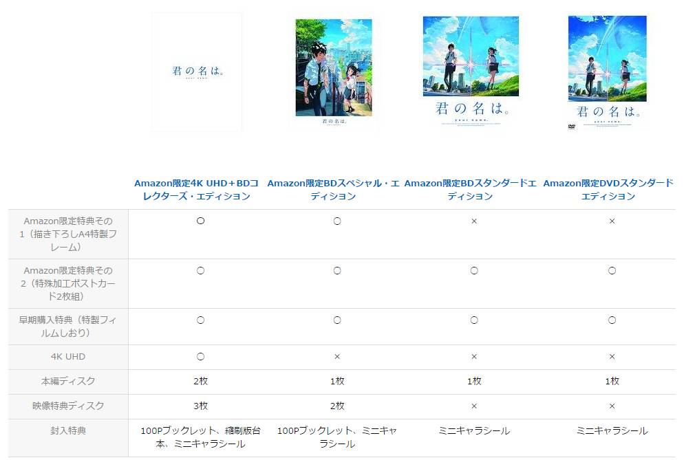 君の名は。ブルーレイの限定版・店舗特典を真剣にどれを選ぶか