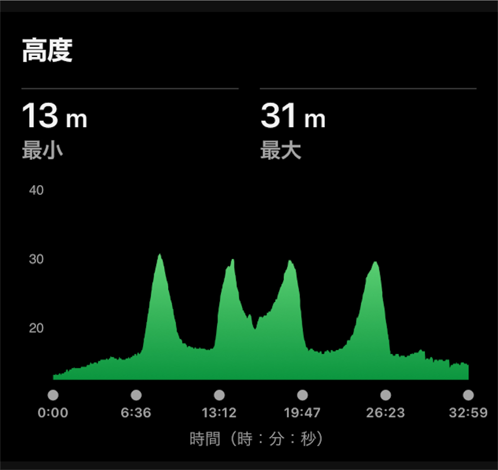 f:id:asongfor2019:20251026171648p:image