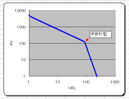 f:id:asotetsu:20100308224710p:image