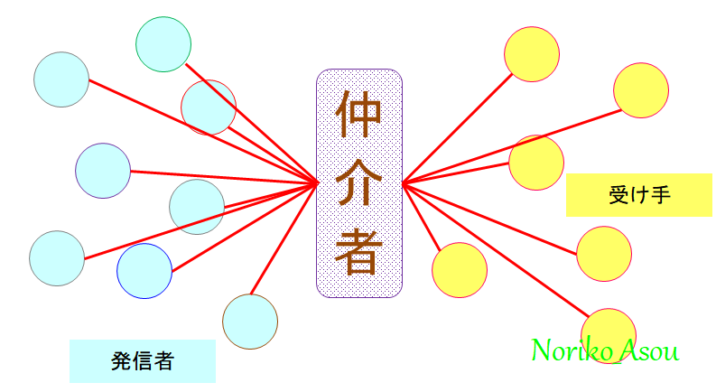 f:id:asou-ane0843:20200123145633p:plain