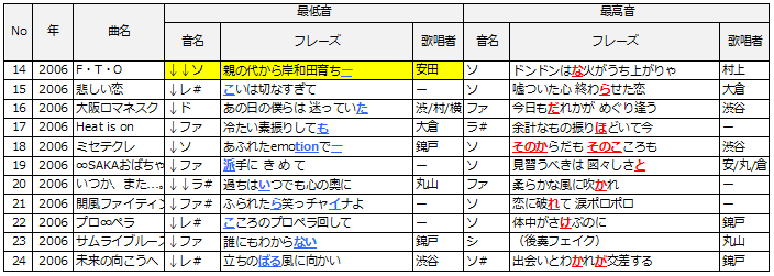 スクの楽曲一覧