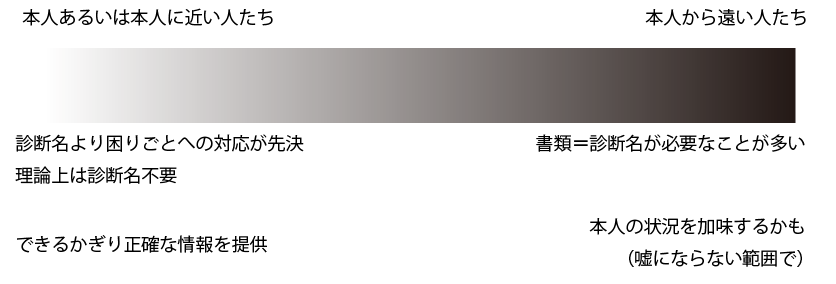 f:id:asph29:20180513092629p:plain f:id:asph29:20180513092629p:plain