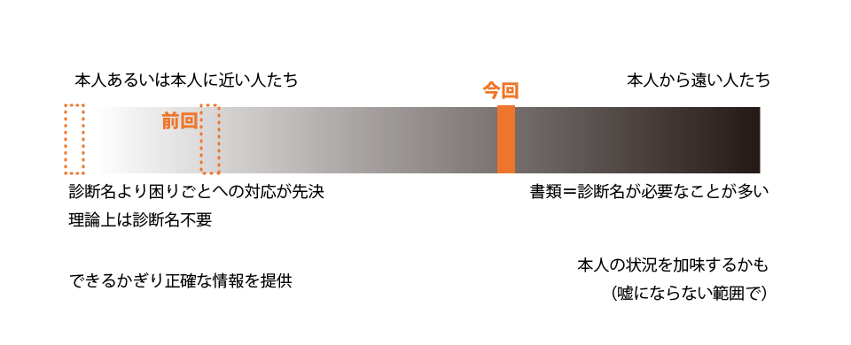 f:id:asph29:20180513094032p:plain