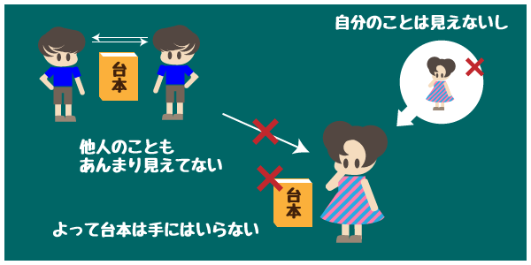 f:id:asph29:20180519205226p:plain f:id:asph29:20180519205226p:plain