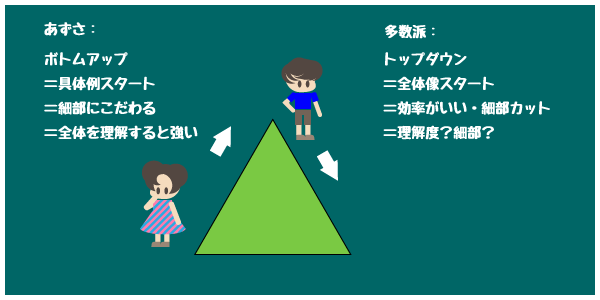 f:id:asph29:20180521040629p:plain f:id:asph29:20180521040629p:plain