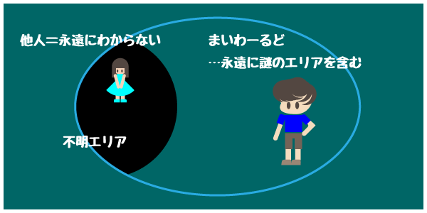 f:id:asph29:20180523073317p:plain