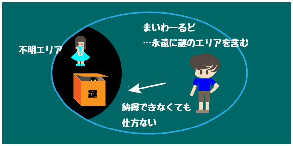 f:id:asph29:20180523073817p:plain