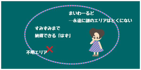 f:id:asph29:20180523073925p:plain