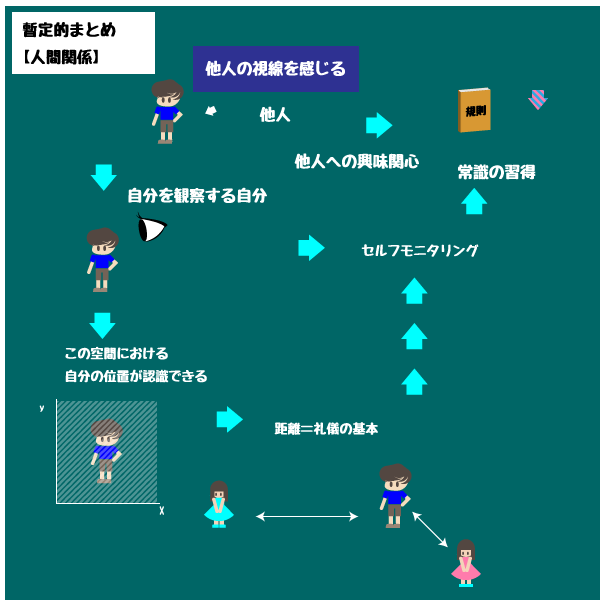 f:id:asph29:20180605065932p:plain