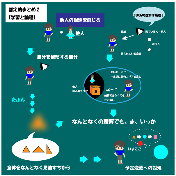 f:id:asph29:20180605070000p:plain f:id:asph29:20180605070000p:plain