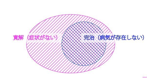 f:id:asph29:20181014095156p:plain
