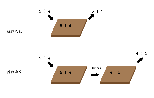 f:id:asph29:20200126062858p:plain f:id:asph29:20200126062858p:plain