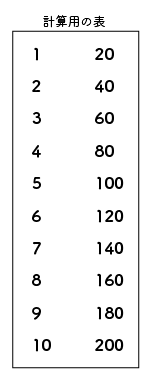 知能検査で計れるもの５ 作動記憶を補う 精神科医的ひとりごと 仮