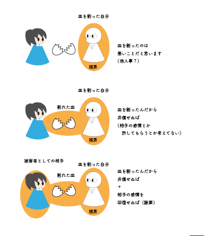 f:id:asph29:20200201051412p:plain f:id:asph29:20200201051412p:plain