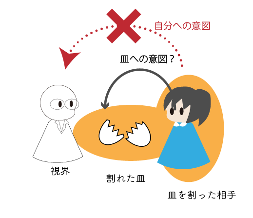 f:id:asph29:20200202020659p:plain