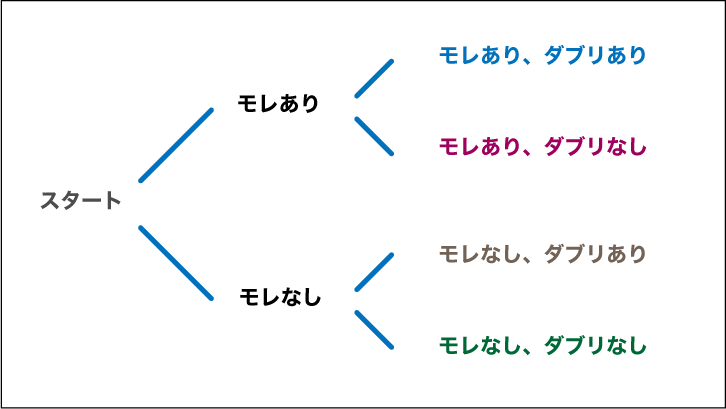 f:id:asph29:20220220074210p:plain