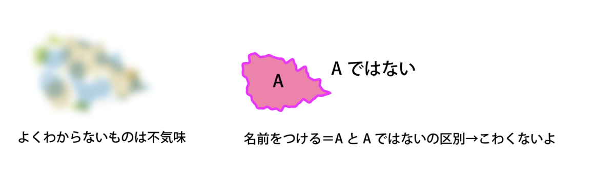 f:id:asph29:20220331222820p:plain