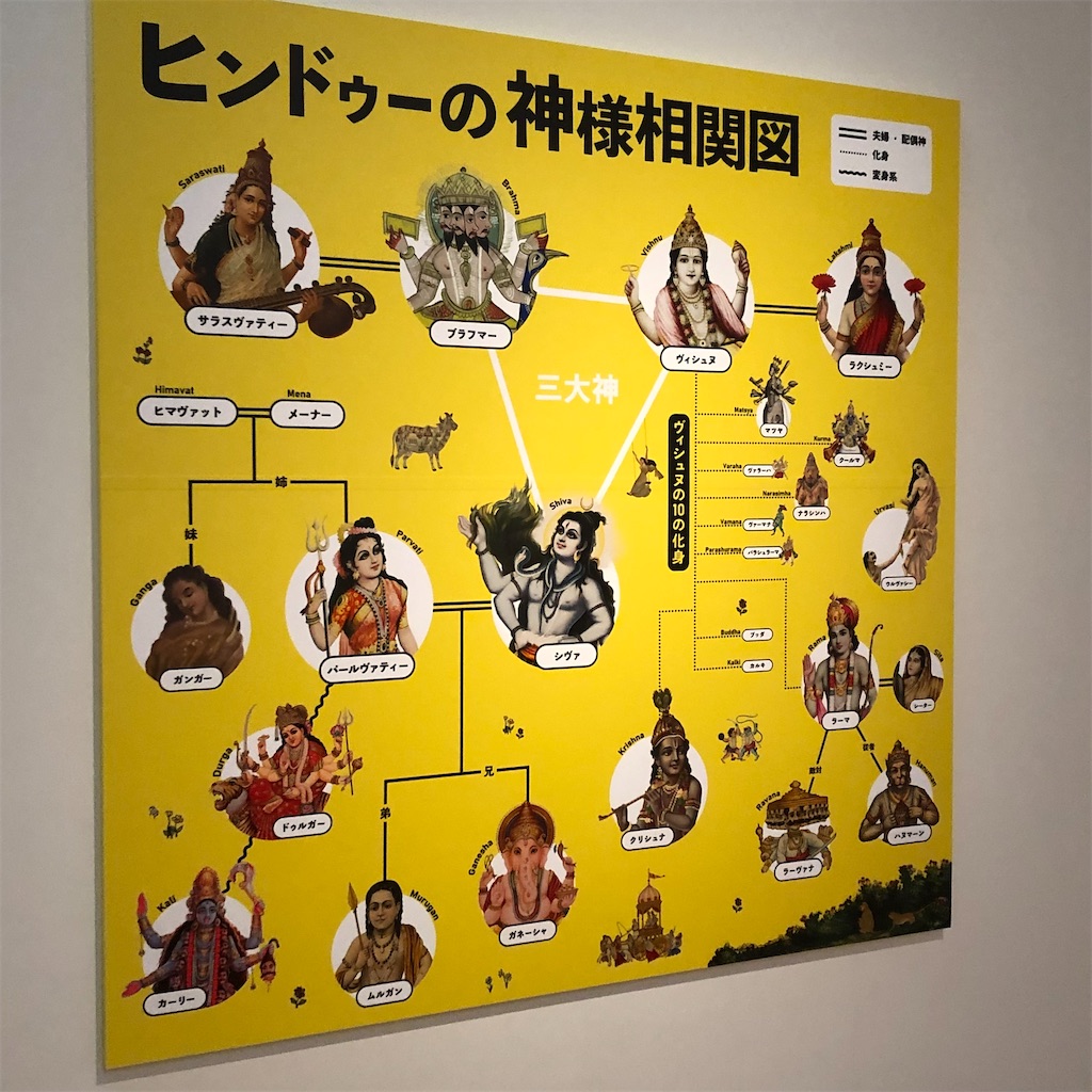 ヒンドゥーの神々の物語@福岡アジア美術館 アジアギャラリー - 空間Annex