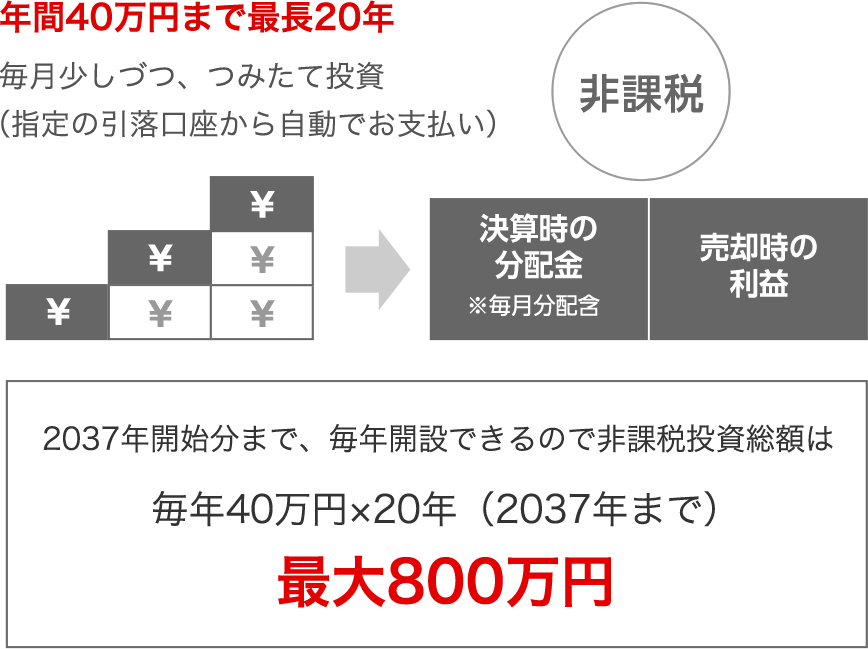 f:id:assetmanegment:20190130163455p:plain
