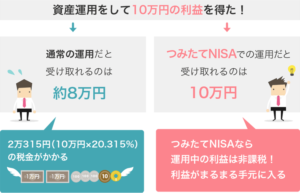 積立NISAのおすすめ商品とは？メリット・デメリットも解説！ 不動産特定共同事業会社で働く投資家会社員の業界の裏側