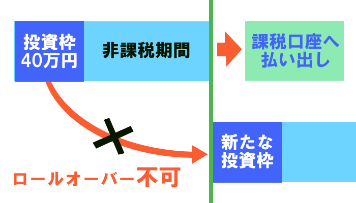 f:id:assetmanegment:20190130164139p:plain