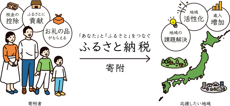 f:id:assetmanegment:20190213140353p:plain