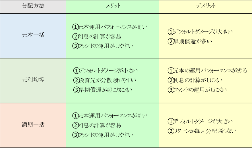 f:id:assetmanegment:20190311154152p:plain