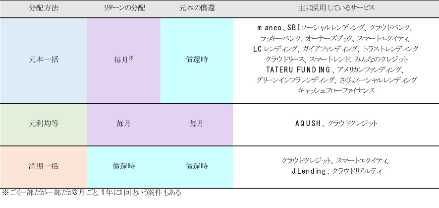 f:id:assetmanegment:20190311154521p:plain