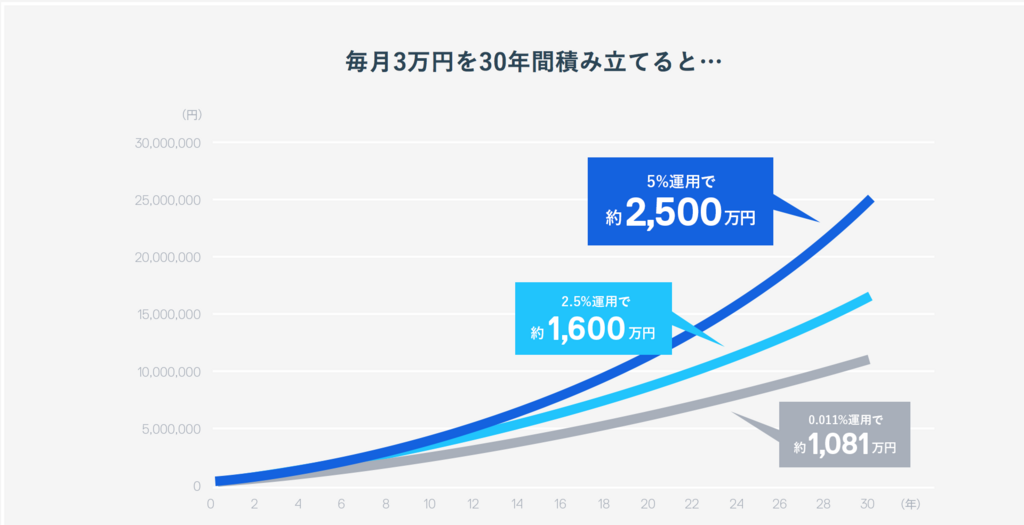 f:id:assetmoney:20180704201252p:plain f:id:assetmoney:20180704201252p:plain