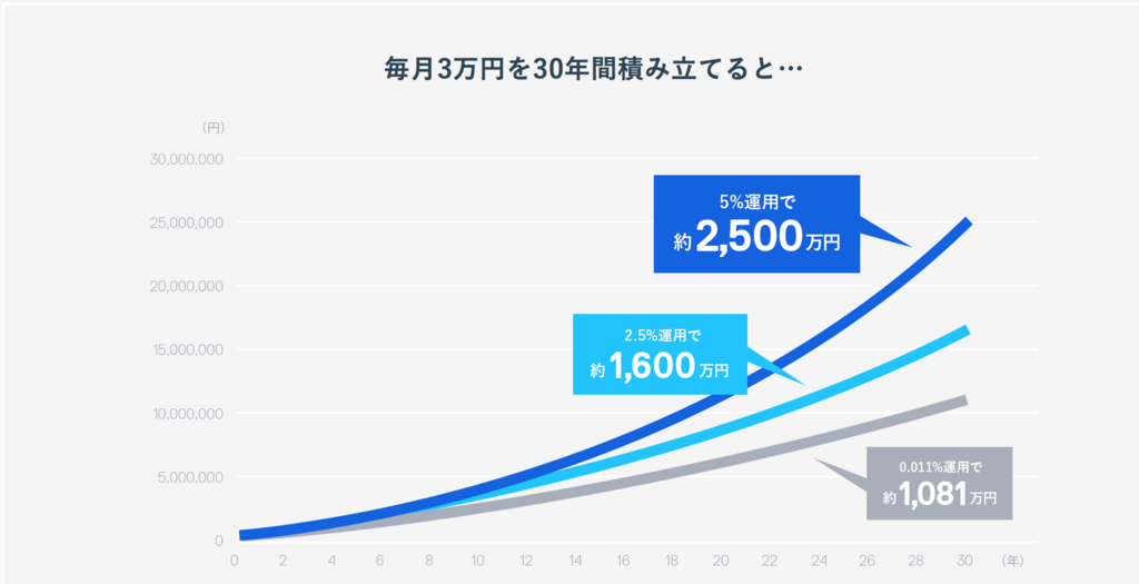 f:id:assetmoney:20180704201252p:plain