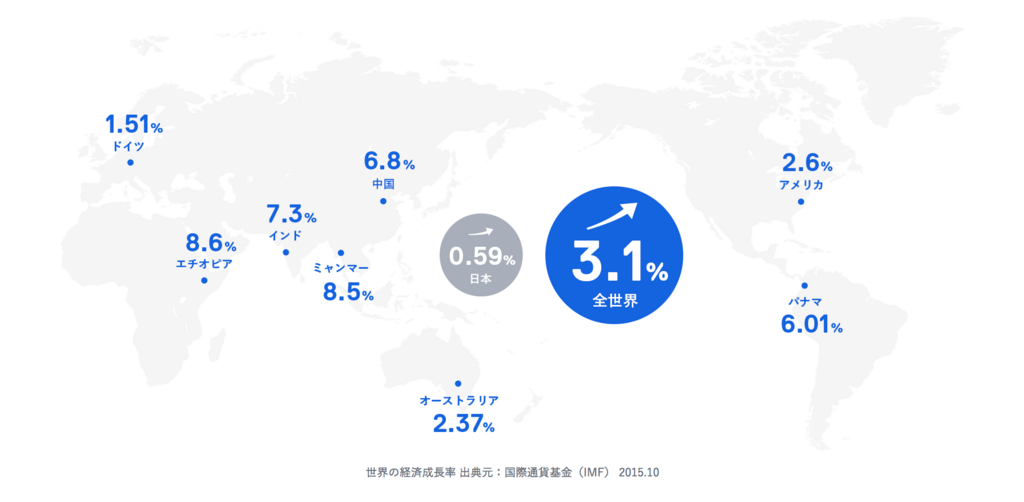 f:id:assetmoney:20180704213515p:plain