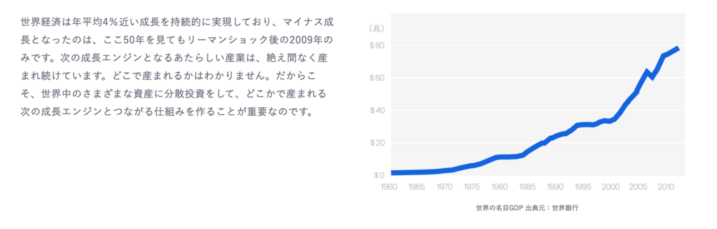 f:id:assetmoney:20180704214107p:plain