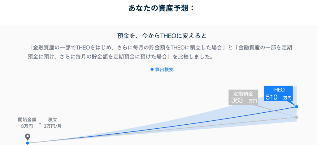 f:id:assetmoney:20180704215357p:plain f:id:assetmoney:20180704215357p:plain