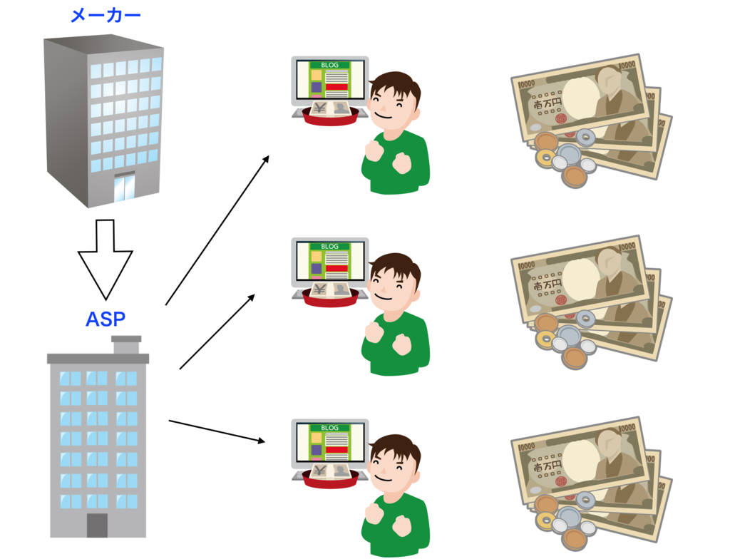 f:id:assetmoney:20180906132345p:plain