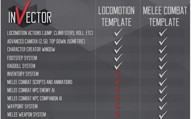 Third Person Controller Template TPSキャラクターが10秒で作れるフレームワーク（敵のAIやインベントリも ...