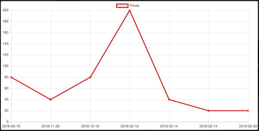 f:id:assetsale:20190220233922j:plain