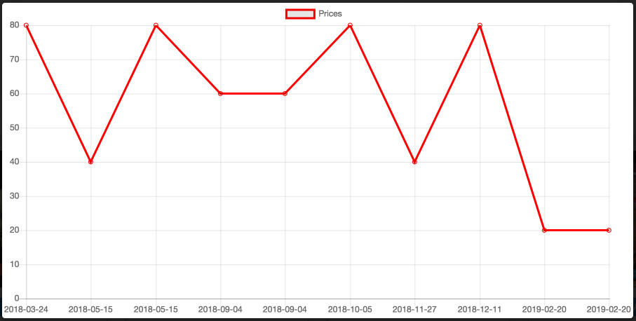 f:id:assetsale:20190220234418j:plain