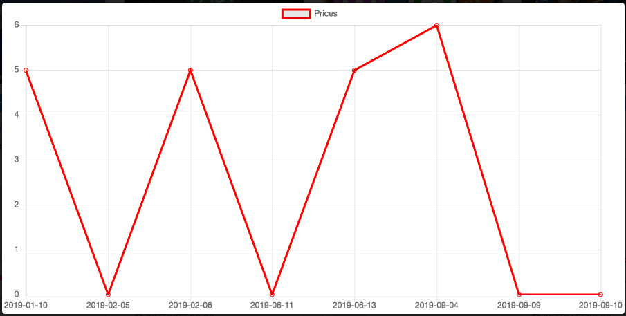 f:id:assetsale:20190910100022j:plain